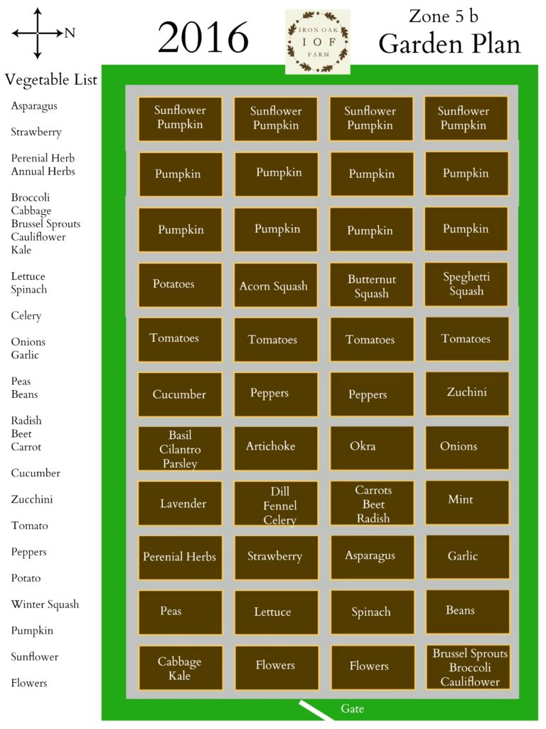 2016 Garden Plan